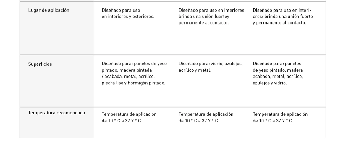 Cinta Doble Cara Adhesiva de montaje Scotch - Mount Interiores 1/2” x –  Officemate